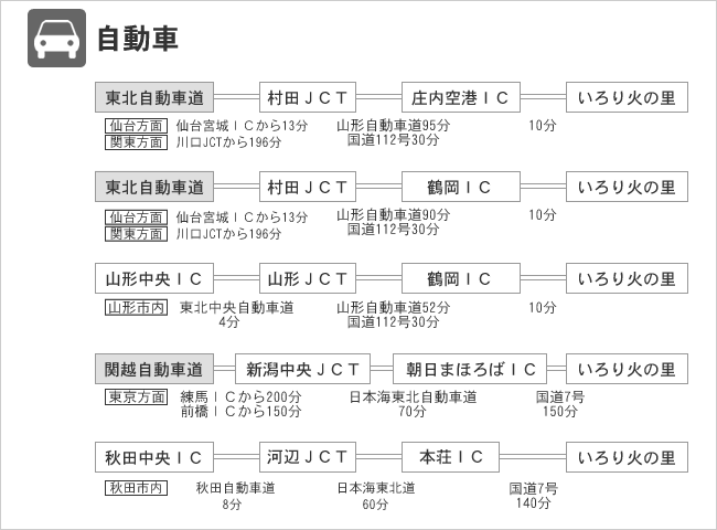 �����Ԃł̃A�N�Z�X