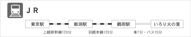 �V�����E�ݗ����ł̃A�N�Z�X